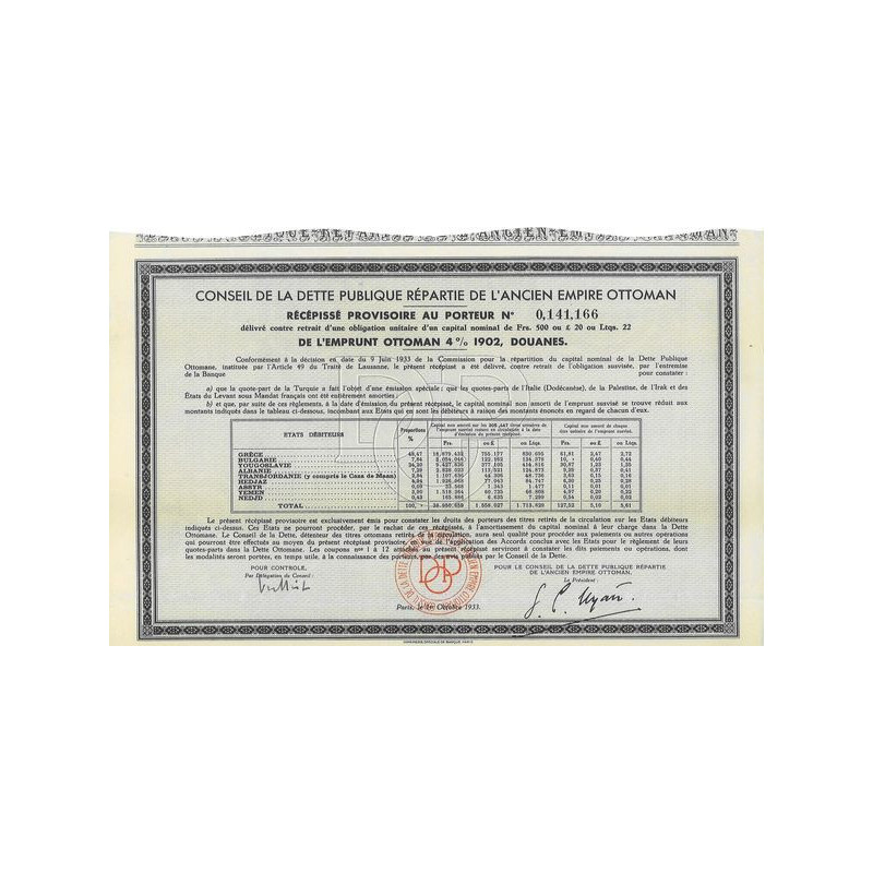 Emprunt Ottoman 4 % 1902 Douanes